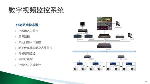 高档住宅小区智能化弱电系统设计方案