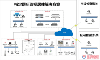 大华指定居所监视居住解决方案:智能监居、取证有方_其它_网