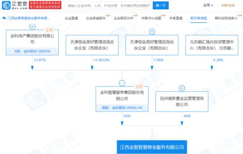 金科股份关联企业参股成立物业服务新公司,注册资本500万