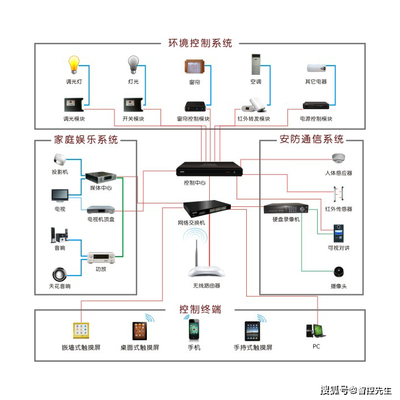 如何设计酒店宴会厅智能照?