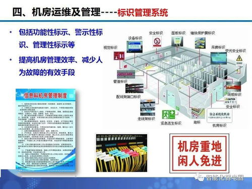 一套数据中心机房工程建设精华版方案 弱电新人学习