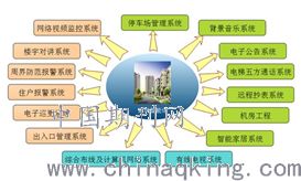 电子智能化技术在建筑智能化工程中的应用分析 杨宇