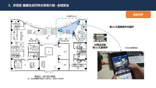 智慧社区示范区智能化系统详细规划设计方案