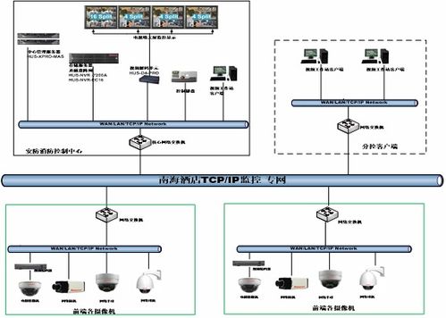 酒店改造项目智能化工程投标文件 技术标