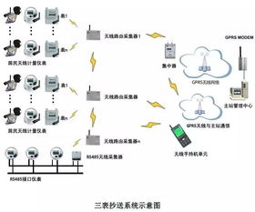 图文讲解 智能建筑弱电子系统 一