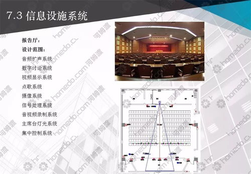 弱电智能化系统工程设计,整套方案拿走不谢