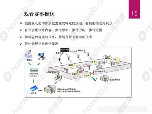 体育场项目智能化系统设计