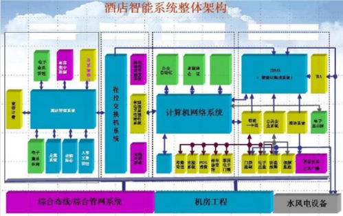 酒店智能化系统工程的一般规定和系统构成