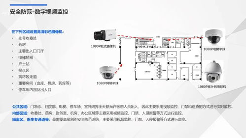 国际医院智能化弱电系统规划设计方案