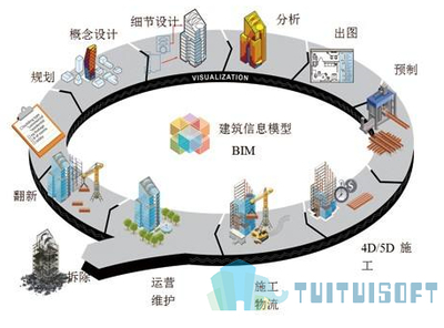 BIM技术为建筑行业打开智能化管理的大门