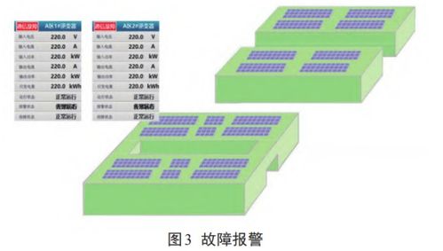 浅谈智能化分布式光伏运维监控系统的设计与实现