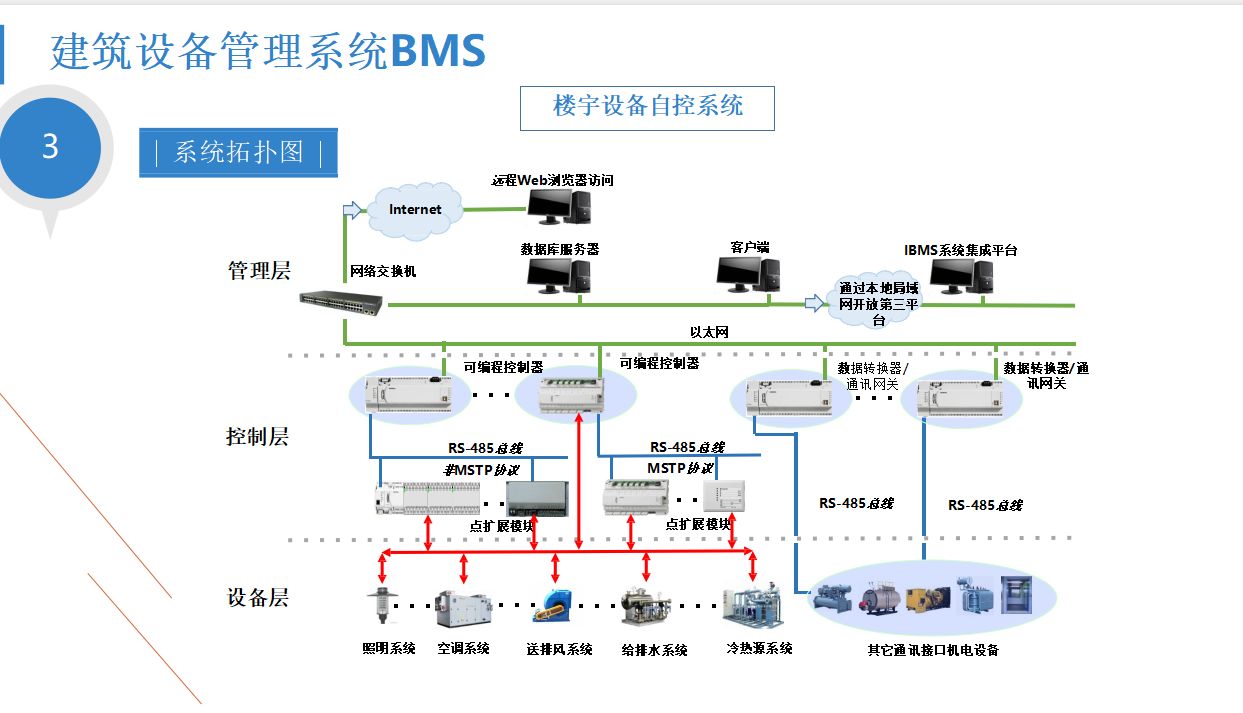 三甲医院智能化规划设计应该怎么做?