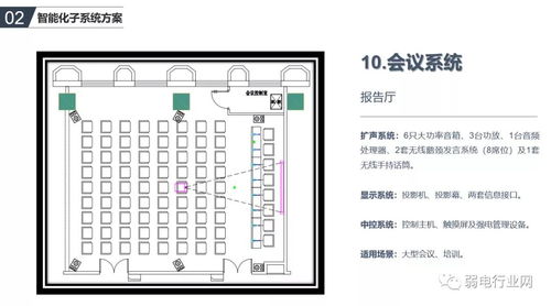 办公楼智能化系统如何规划设计 一个方案了解清楚