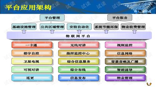 基于物联网平台的智能化建筑系统总体解决方案.ppt