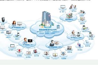 5g时代智慧医疗全面普及指日可待