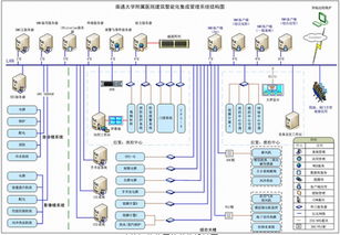 ge proficy产品在建筑智能化集成管理系统中的应用