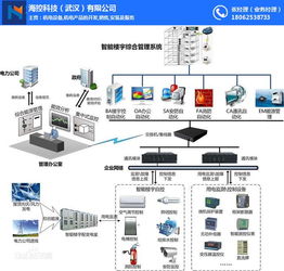 建筑楼宇智能化系统,十堰楼宇智能化,海控科技 查看