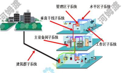 常用系统设计之度假酒店智能化设计方案的详细资料概述