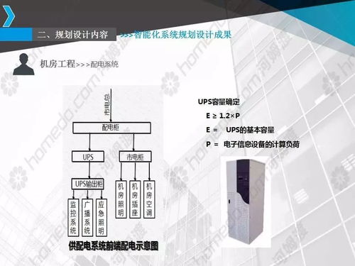 老年公寓智能化系统设计