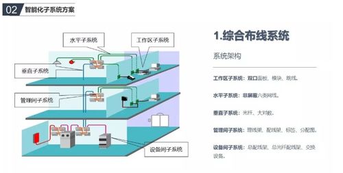 办公楼智能化弱电系统如何规划设计,需要设计哪些系统