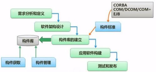 软考 软件设计师 考点总结 软件工程基础知识