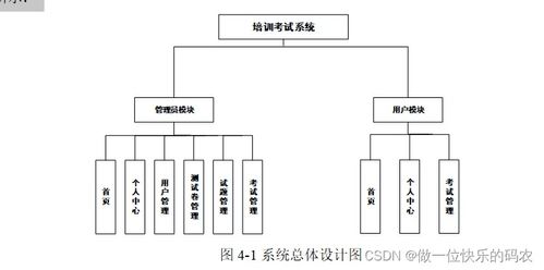 基于java的培训考试系统 基于ssm的在线考试系统的设计与实现 考试管理系统