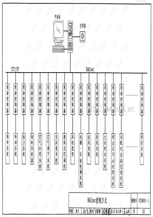 03x801 1建筑智能化系统集成设计图集.pdf 旅游文档类资源 csdn下载