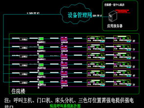 医院智能化弱电深化设计图纸说明系统图平面图下载 图片11.26mb 电气cad大全 建筑cad图纸