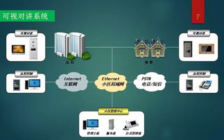 智能化弱电系统介绍,基础知识入门讲解