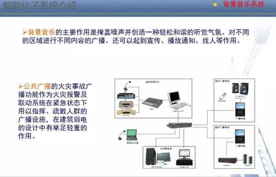 图文:建筑智能化弱电系统