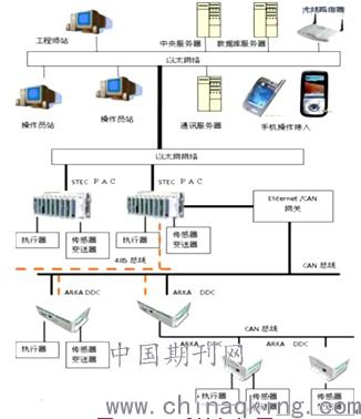 试析智能楼宇建筑中楼宇智能化技术的应用