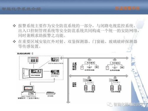 建筑智能化系统最全的培训资料